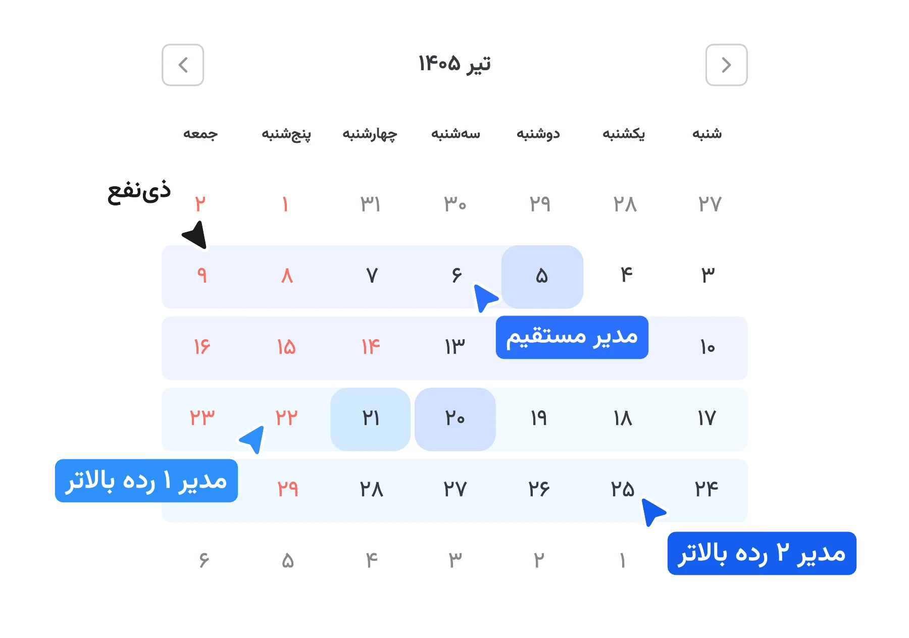 Analytics and decision reports